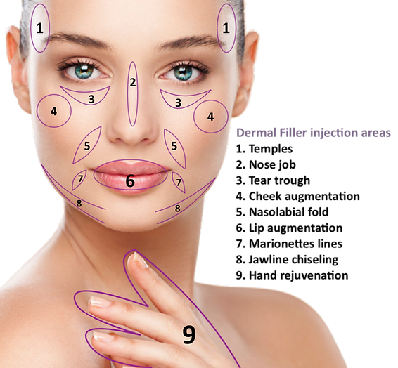 facial services mapping